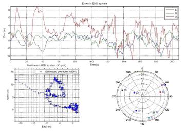 Precise Calibration of a GNSS Antenna Array for Adaptive Beamforming ...
