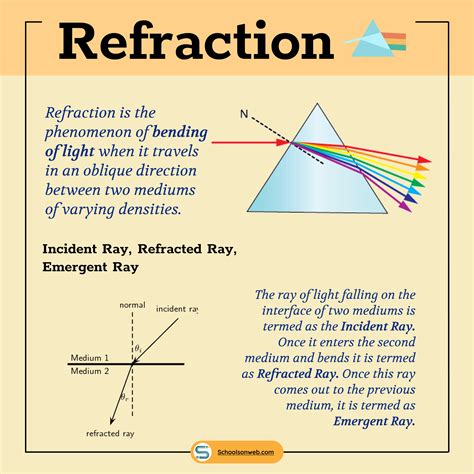 Image result for Refraction Class 8