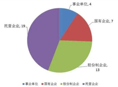 2019年全国规模以上私营企业工业企业单位数及各地区排行统计分析_华经情报网_华经产业研究院