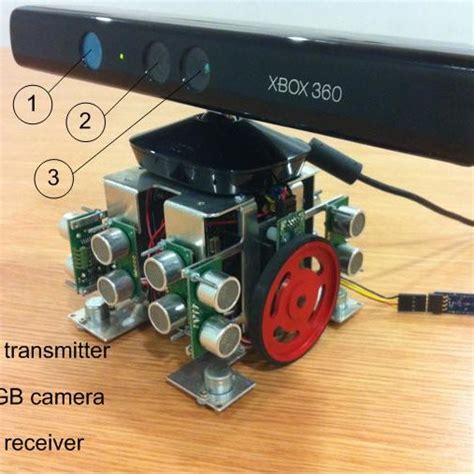 Image result for Kinect Sensor Projects