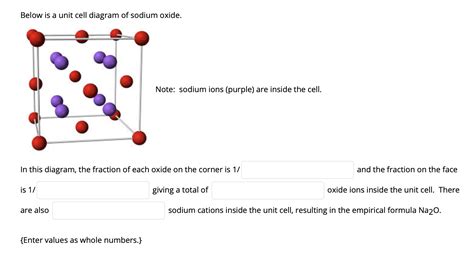 Image result for Potassium Oxide Unit Cell