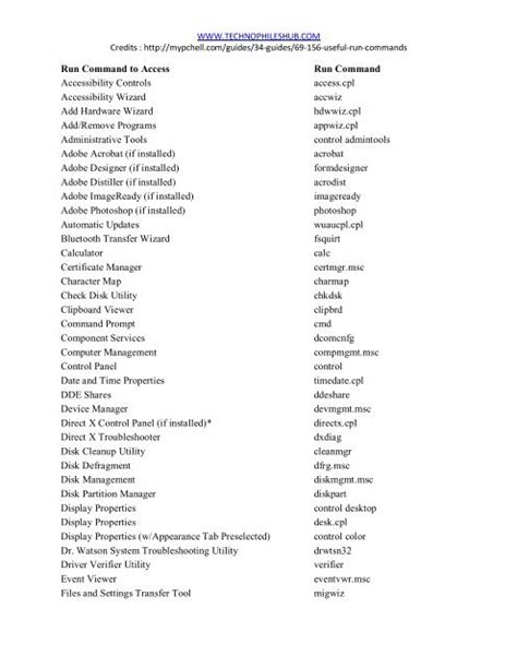 Image result for Run Command List