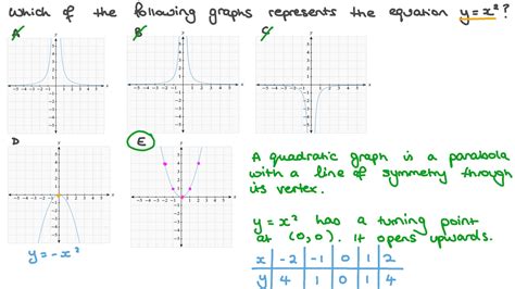 Image result for Quadratic Graph Labels