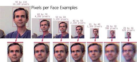 Image result for IP Camera Resolution Chart