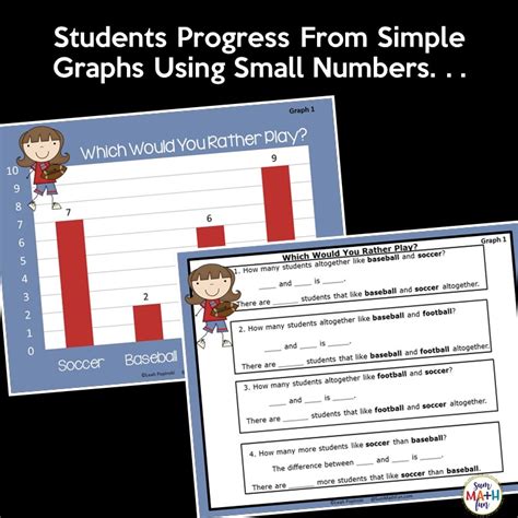 Image result for Video On Comparing Graphs First Grade