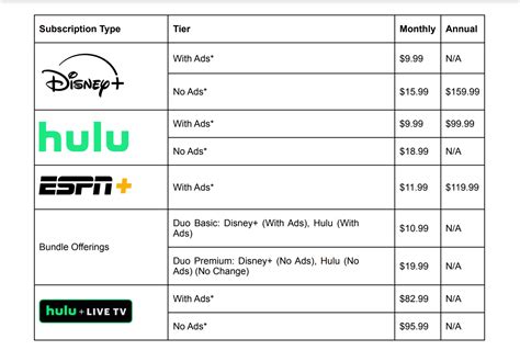 The price of Disney Plus is about to go up | The Verge