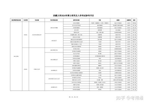 西藏大学2024年博士研究生招生章程、目录及参考书目 - 知乎