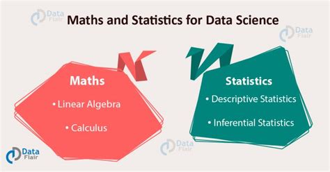 Image result for Data in Math