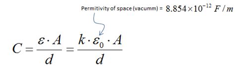 Image result for Permittivity and Capacitance