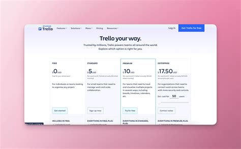 Image result for Premium User Guide Trello