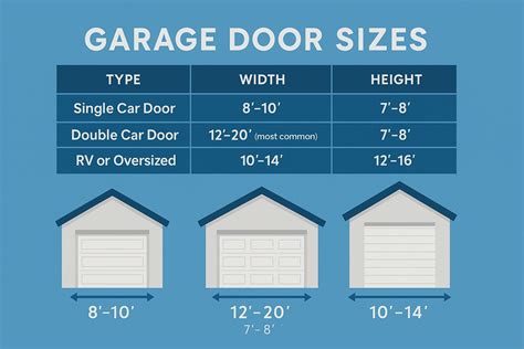 Standard Garage Size