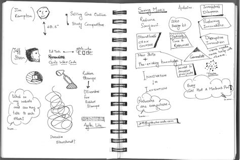 Sketchpad Tutorial 的图像结果