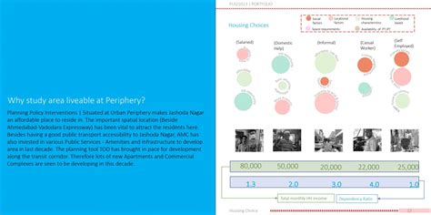 Desired Urban Peripheral Driven With Planning Policies | CEPT - Portfolio
