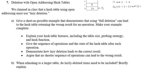 Image result for Open Addresses Hash Table