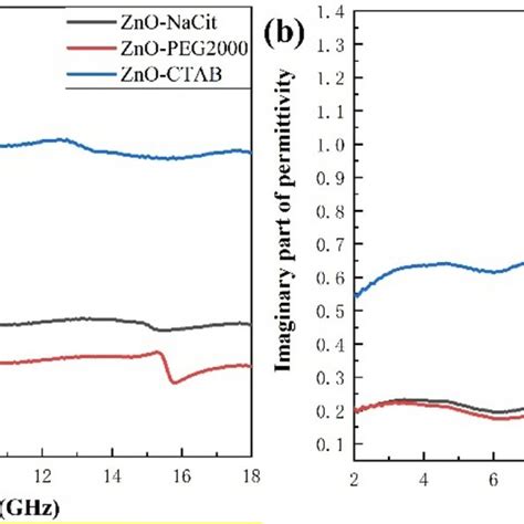 Image result for Complex Permittivity