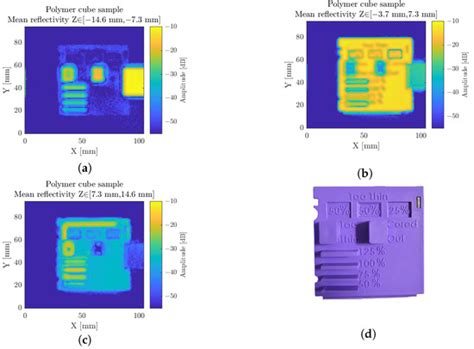 Terahertz Nondestructive Testing with Ultra-Wideband FMCW Radar