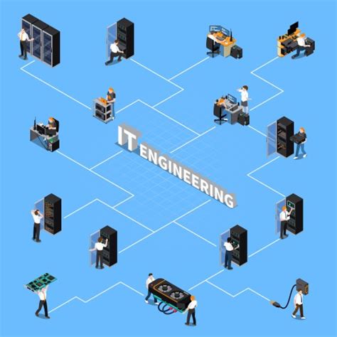 Engineering Vector 的图像结果