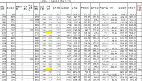 退休教师收藏27年325张工资条 折射时代变迁_中国网教育|中国网