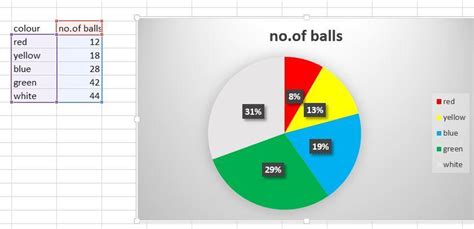 17. A bag contains 144 coloured balls represented by the following ...