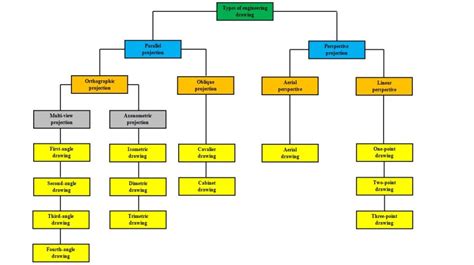 Engineering Types 的图像结果