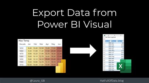 How to Export Data From Power Bi to SQL 的图像结果