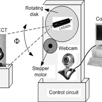 Scanning System 的图像结果