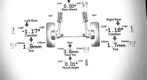 Image result for Front Toe Alignment Car
