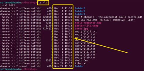 Image result for Unix Ls Command Examples