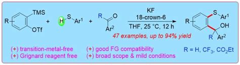 Publications | Biju Group