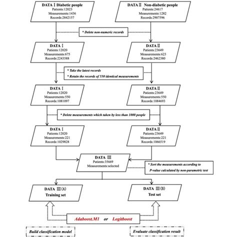 Image result for How to Process Data