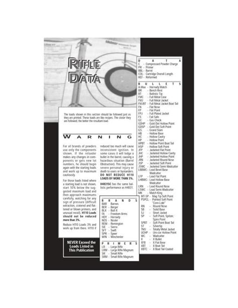 Image result for Reloading Software/Database