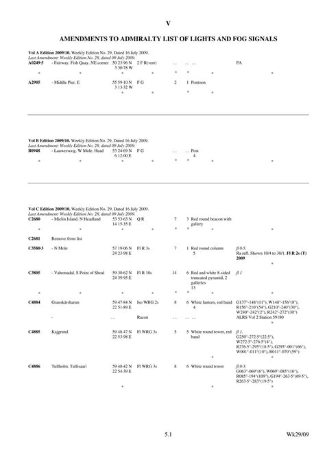 v amendments to admiralty list of lights and fog signals