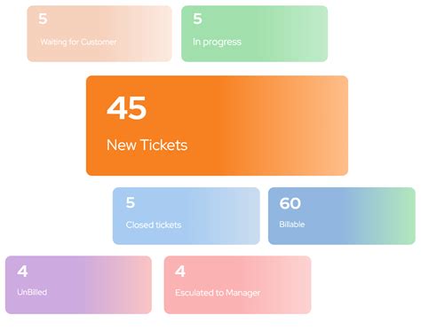 Image result for Online Ticketing Service Using Expert System