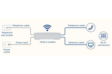NBN Connection 的图像结果