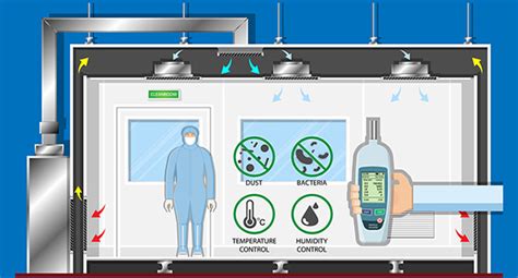 HVAC Systems: Part 1 - Pharmaceutical Industry | SAKSHAM LMIS - NIHFW