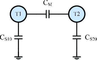 Mutual Capacitance 的图像结果