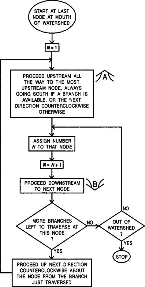 Image result for Get Node Algorithm Java