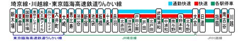 Image result for Process of Implementation Example