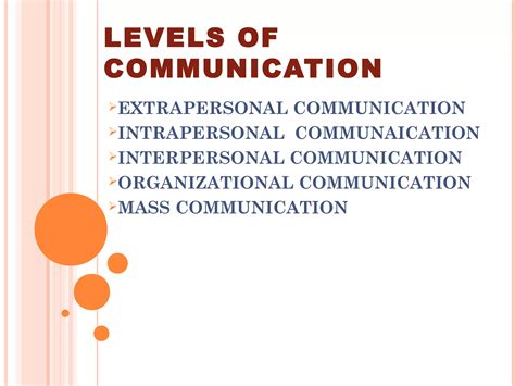Communication Level 的图像结果