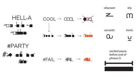Image result for Writing Sign Language