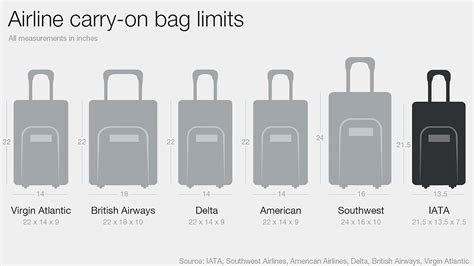 What Is Size Of Carry On Luggage For Delta at Bonnie Call blog