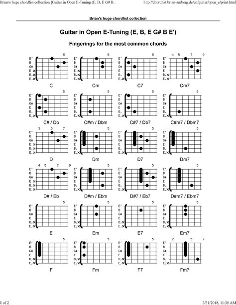 E Chords For Guitar