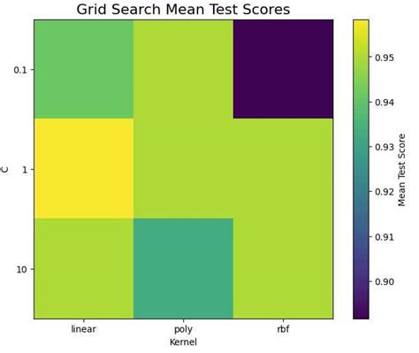 Image result for Grid Search Algorithm Python