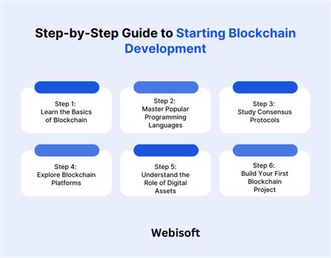 Blockchain Development Tutorial 的图像结果