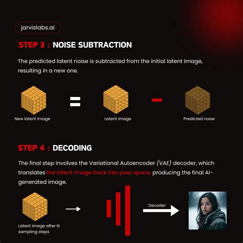 Image result for Stable Diffusion Goo