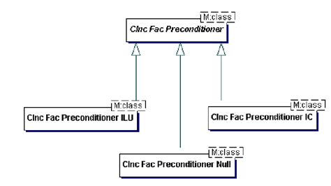 Image result for Numerical Methods Class