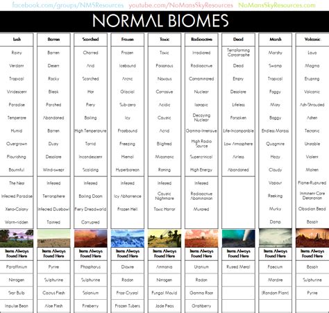 Planet Types 的图像结果