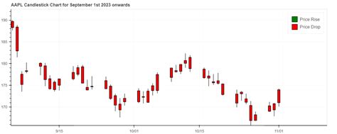 Image result for Bokeh Data Visualization