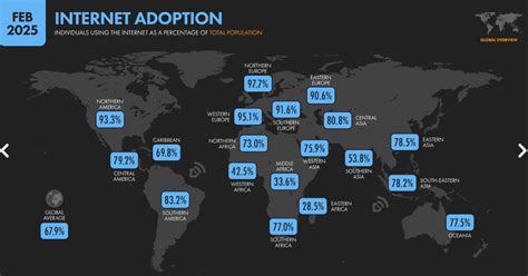 Internet Users Chart 的图像结果