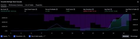 Image result for Pine Script Indicators